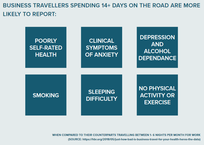 Business Travellers Health Report