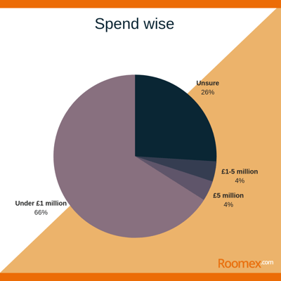 Spend wise